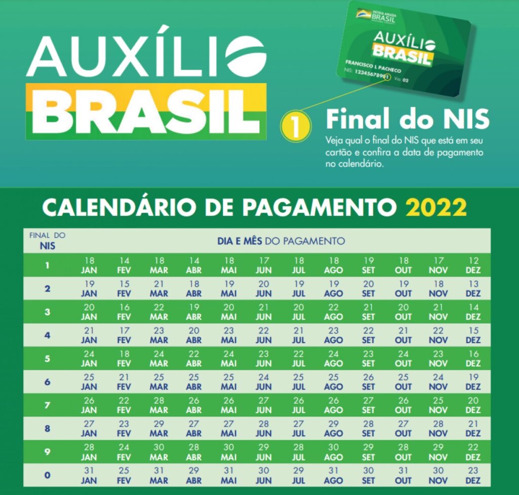 É verdade que o auxílio vai voltar em 2022?